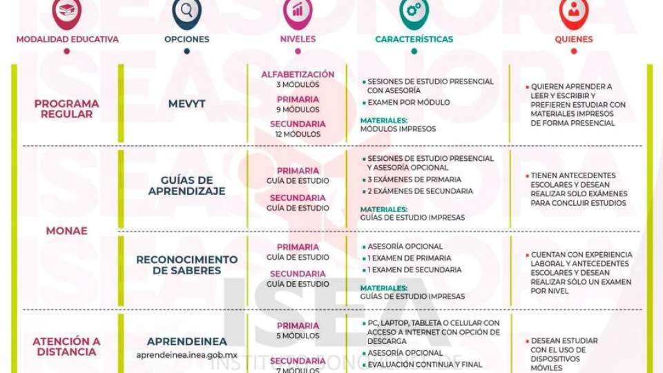 Conoce las opciones educativas que brinda el   ISEA para quienes quieren iniciar, continuar, concluir y certificar su educación básica.